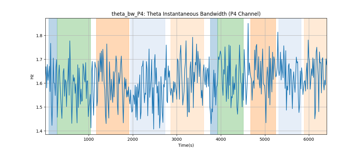 theta_bw_P4: Theta Instantaneous Bandwidth (P4 Channel)