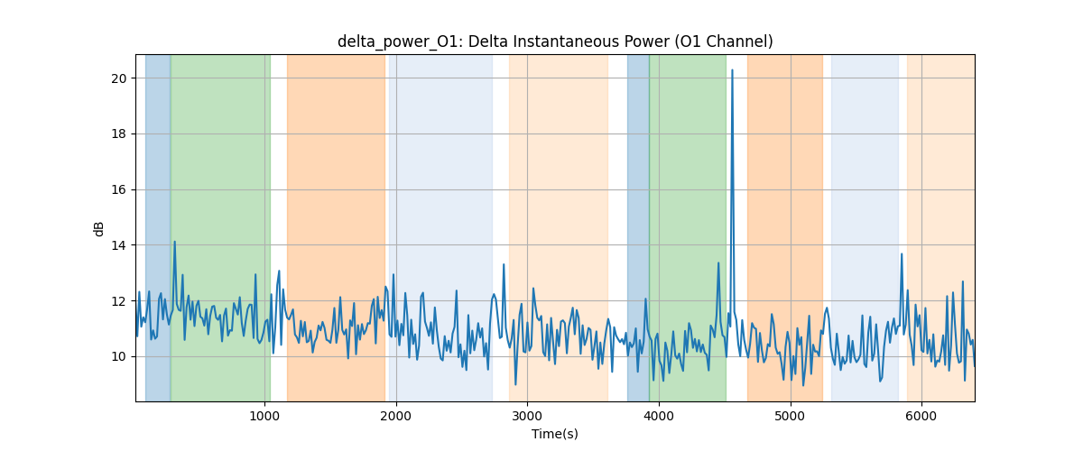 delta_power_O1: Delta Instantaneous Power (O1 Channel)