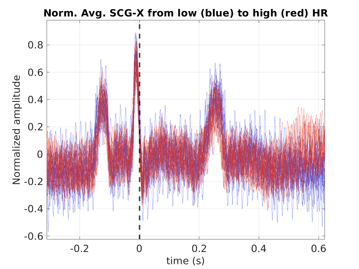 S008_scg_avg_scgx_hr_binned_norm