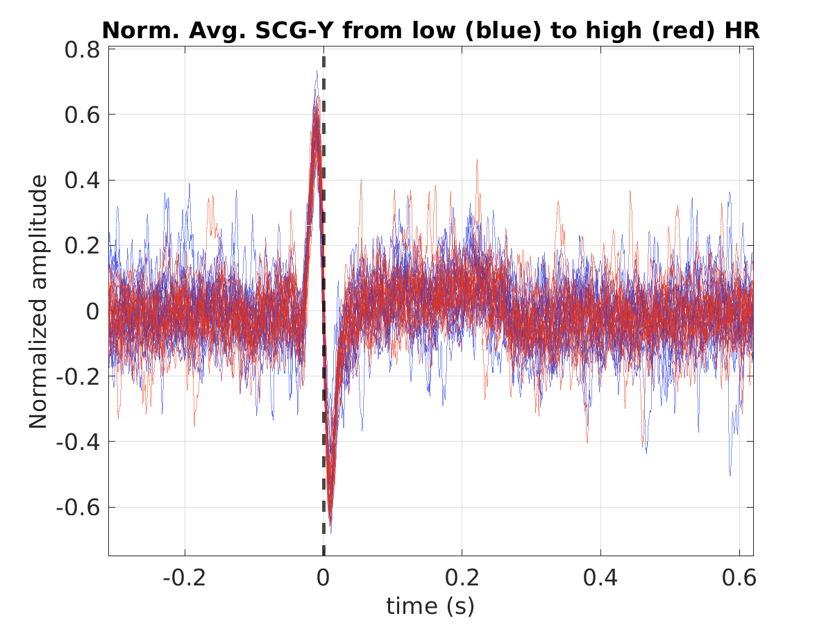 S008_scg_avg_scgy_hr_binned_norm