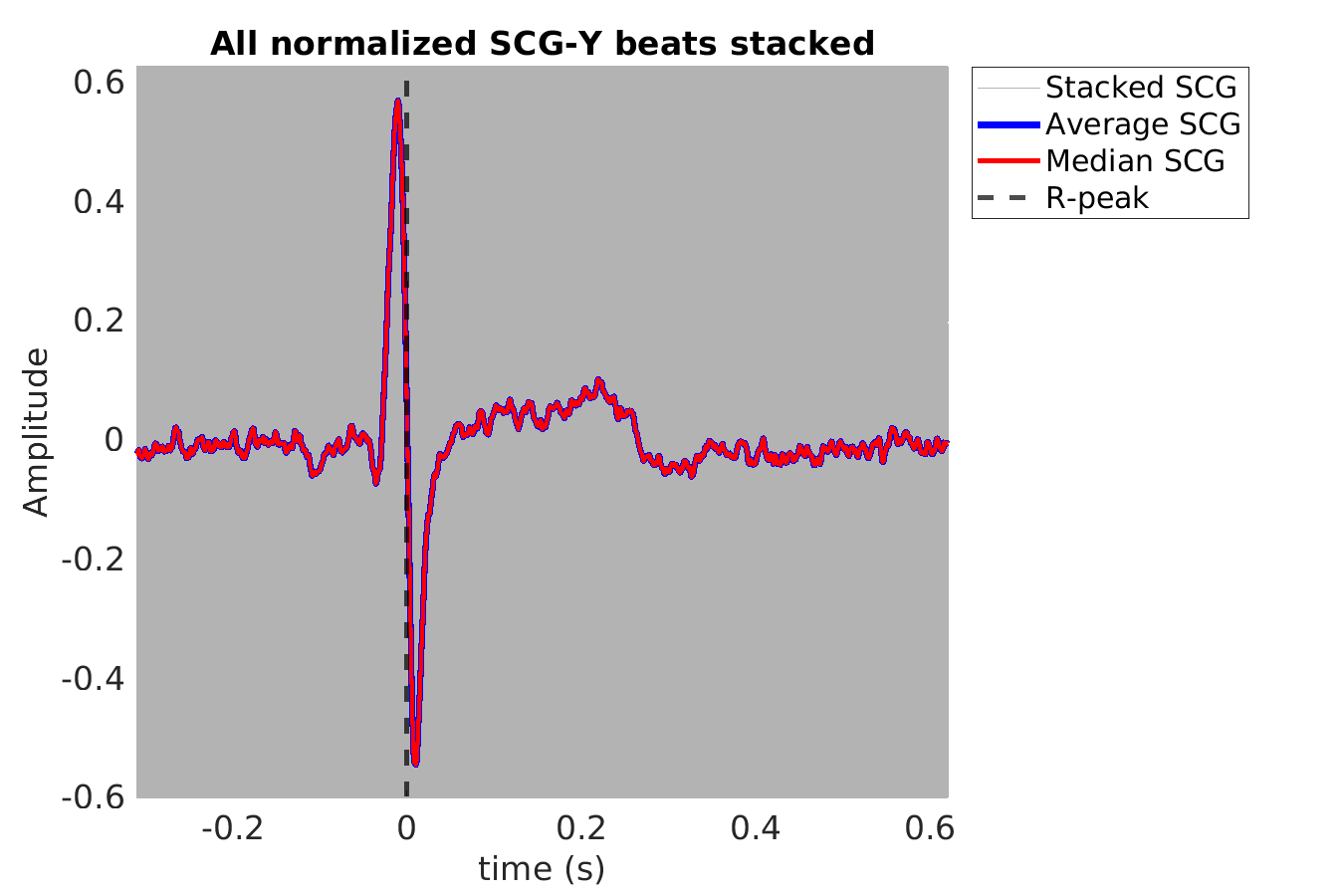 S008_scg_scgy_stacked_norm