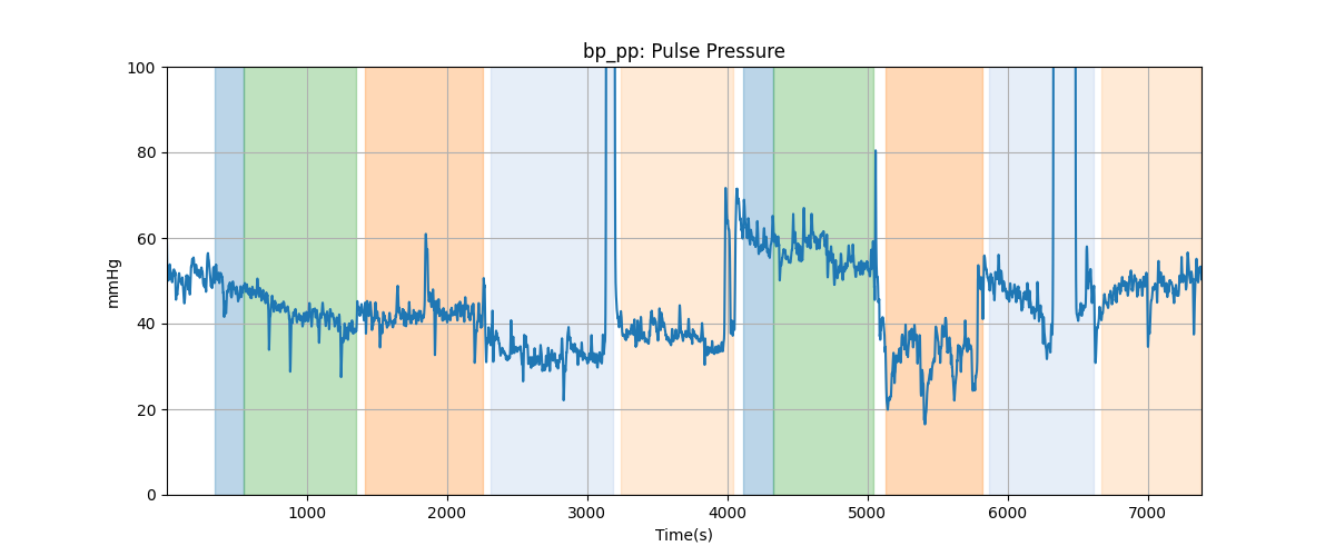 bp_pp: Pulse Pressure