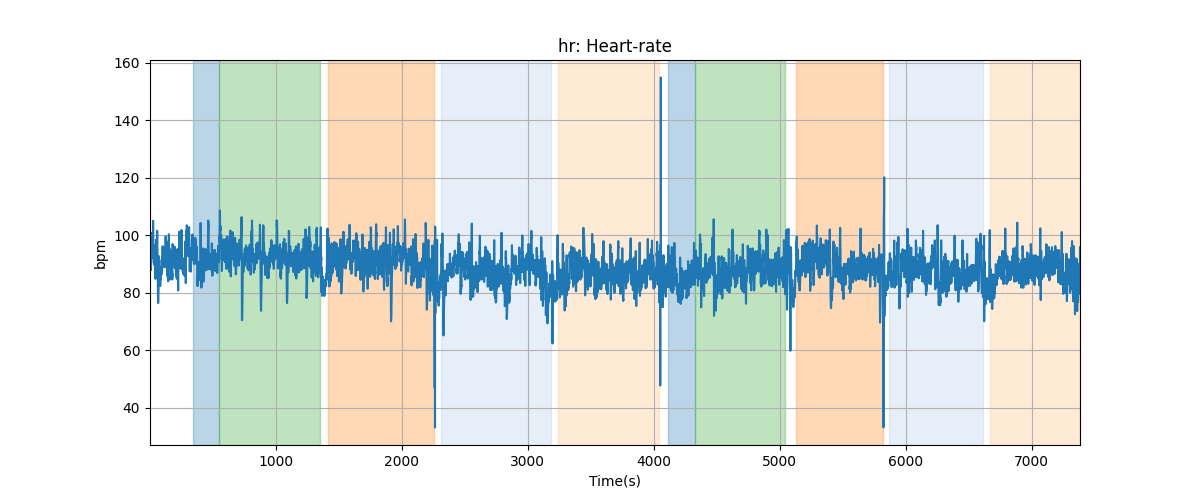 hr: Heart-rate