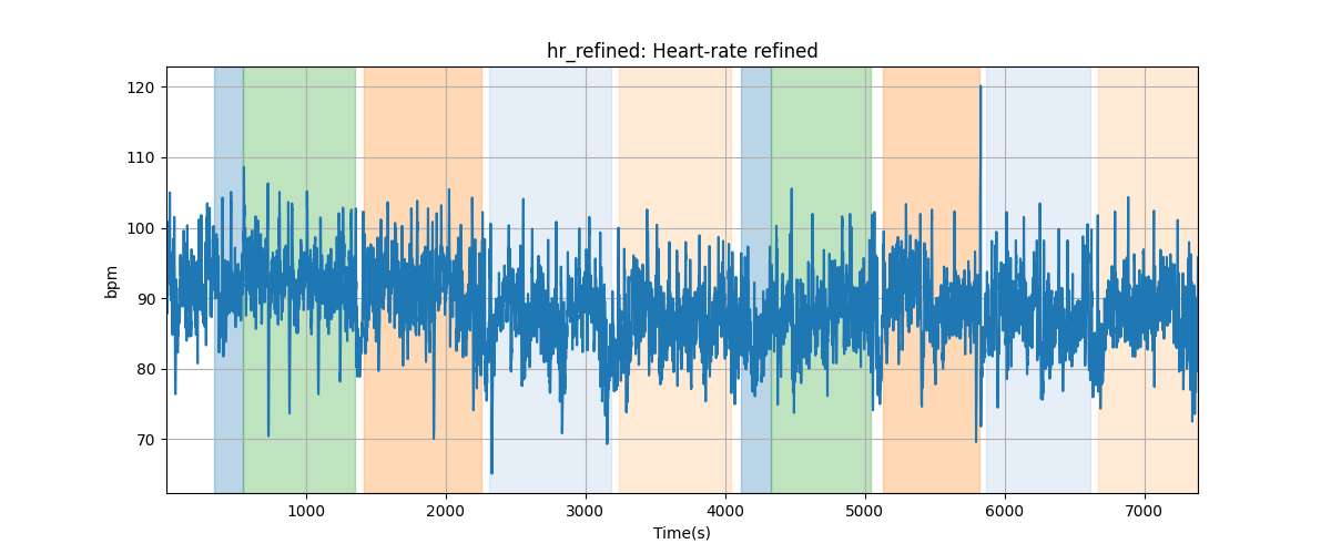 hr_refined: Heart-rate refined