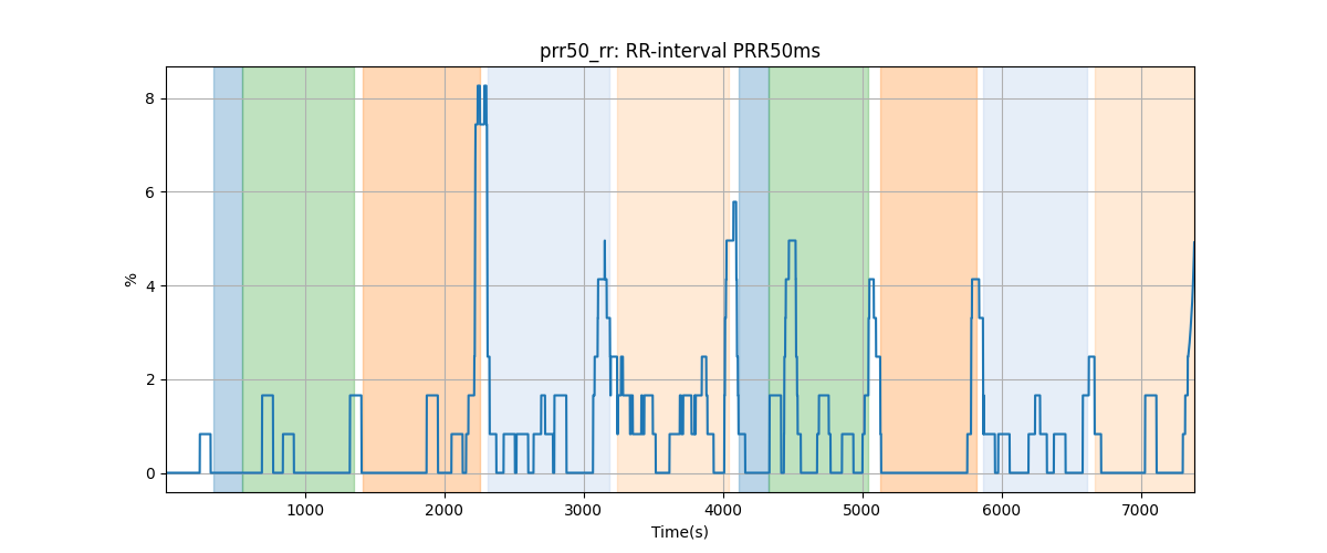 prr50_rr: RR-interval PRR50ms