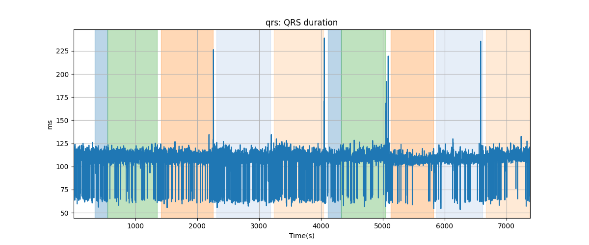 qrs: QRS duration