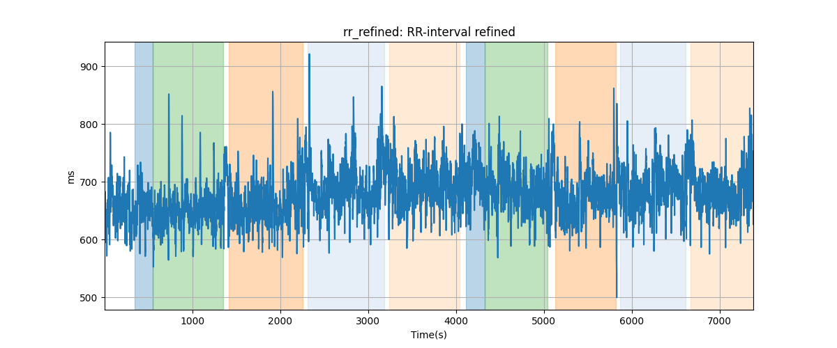 rr_refined: RR-interval refined