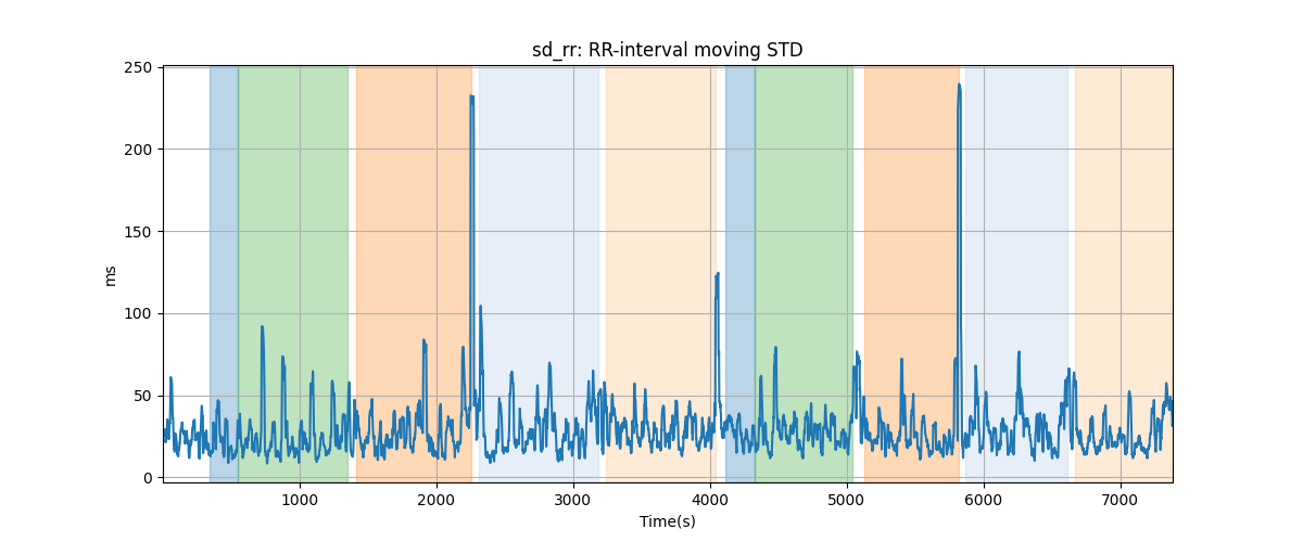 sd_rr: RR-interval moving STD