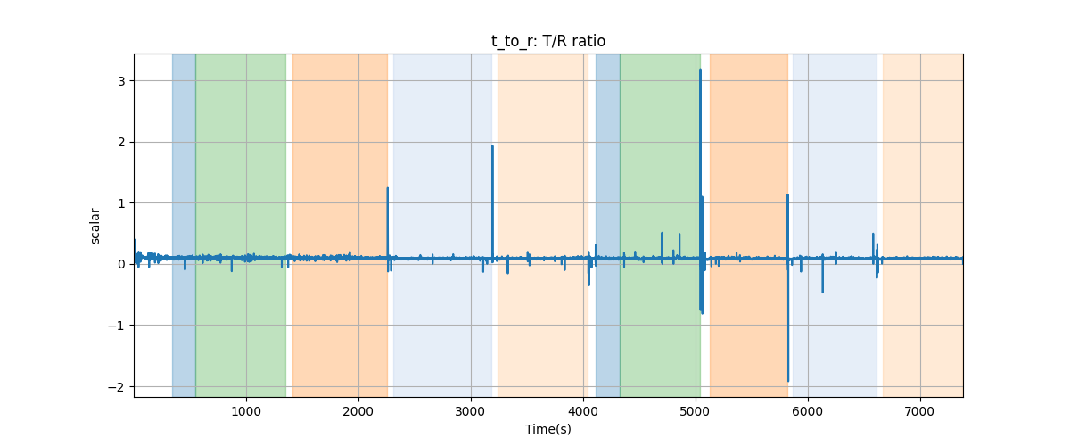 t_to_r: T/R ratio