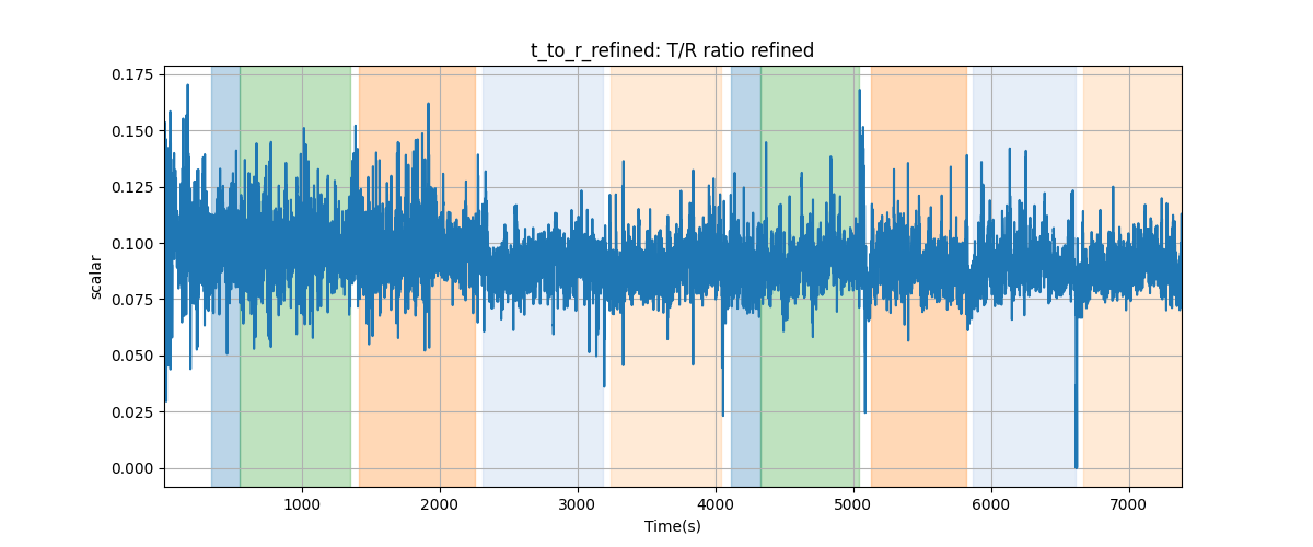 t_to_r_refined: T/R ratio refined