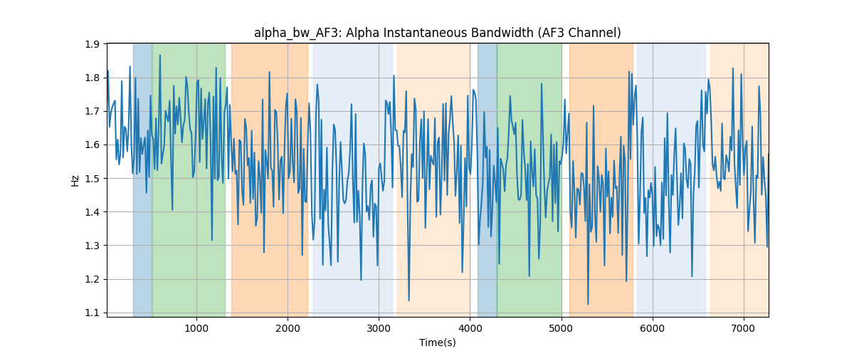 alpha_bw_AF3: Alpha Instantaneous Bandwidth (AF3 Channel)