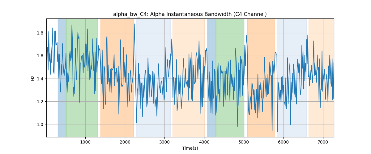 alpha_bw_C4: Alpha Instantaneous Bandwidth (C4 Channel)