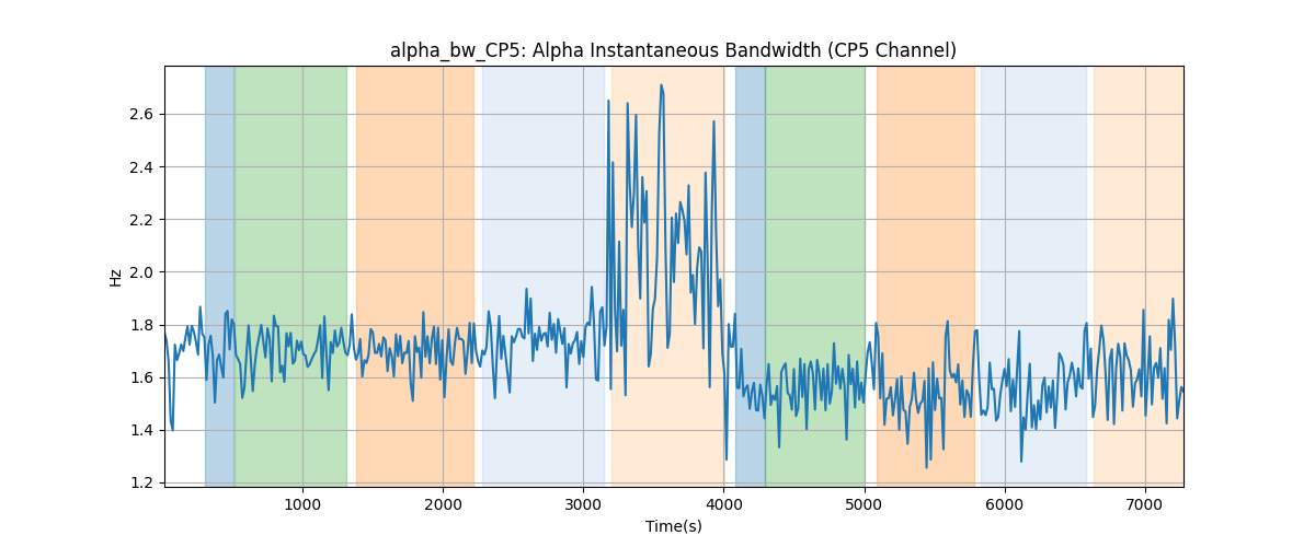 alpha_bw_CP5: Alpha Instantaneous Bandwidth (CP5 Channel)