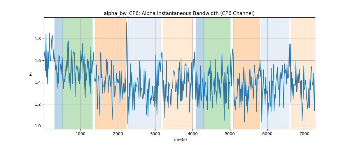 alpha_bw_CP6: Alpha Instantaneous Bandwidth (CP6 Channel)