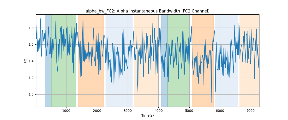 alpha_bw_FC2: Alpha Instantaneous Bandwidth (FC2 Channel)