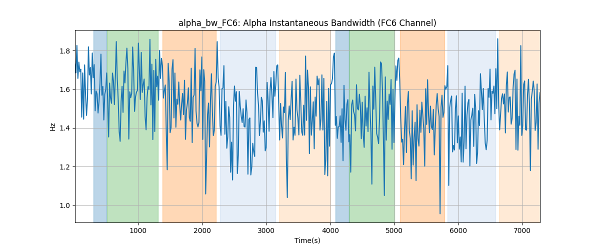 alpha_bw_FC6: Alpha Instantaneous Bandwidth (FC6 Channel)