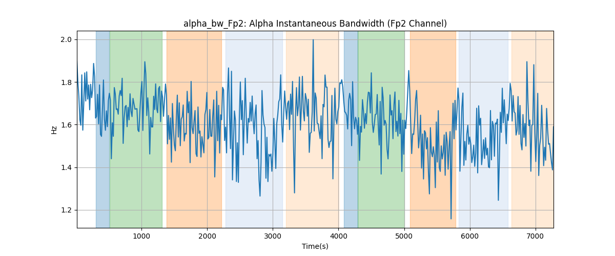 alpha_bw_Fp2: Alpha Instantaneous Bandwidth (Fp2 Channel)