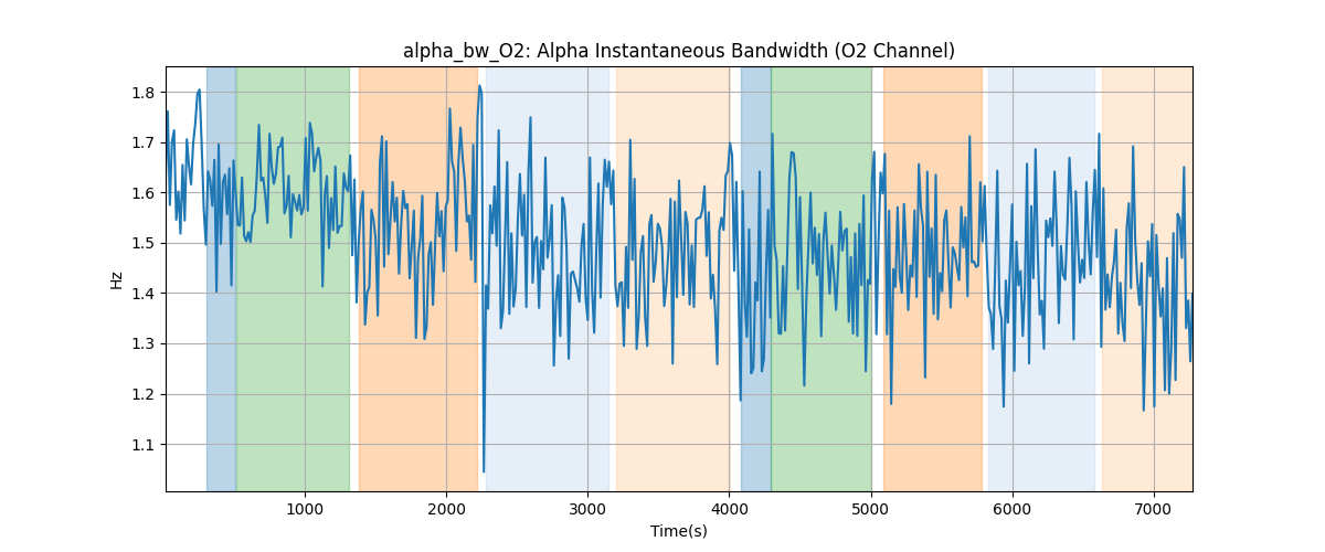 alpha_bw_O2: Alpha Instantaneous Bandwidth (O2 Channel)