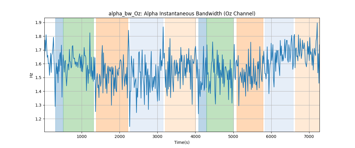 alpha_bw_Oz: Alpha Instantaneous Bandwidth (Oz Channel)