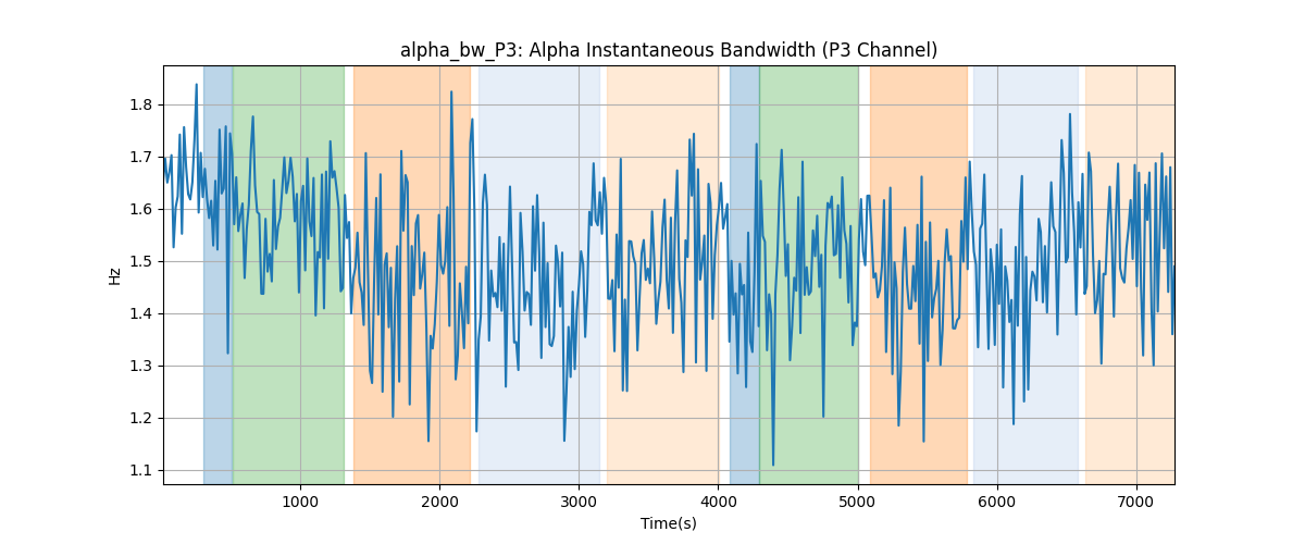 alpha_bw_P3: Alpha Instantaneous Bandwidth (P3 Channel)