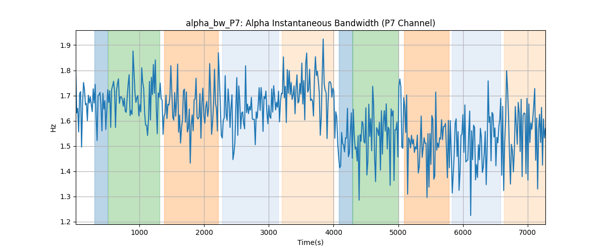 alpha_bw_P7: Alpha Instantaneous Bandwidth (P7 Channel)