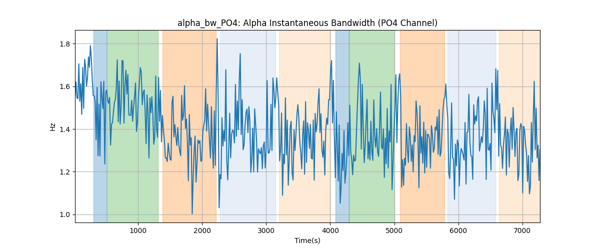 alpha_bw_PO4: Alpha Instantaneous Bandwidth (PO4 Channel)