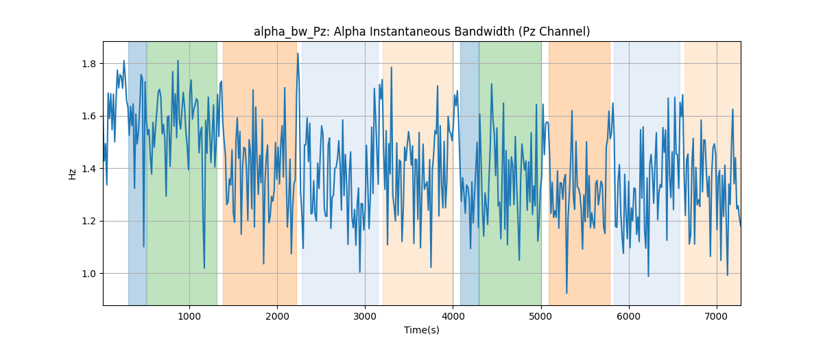 alpha_bw_Pz: Alpha Instantaneous Bandwidth (Pz Channel)