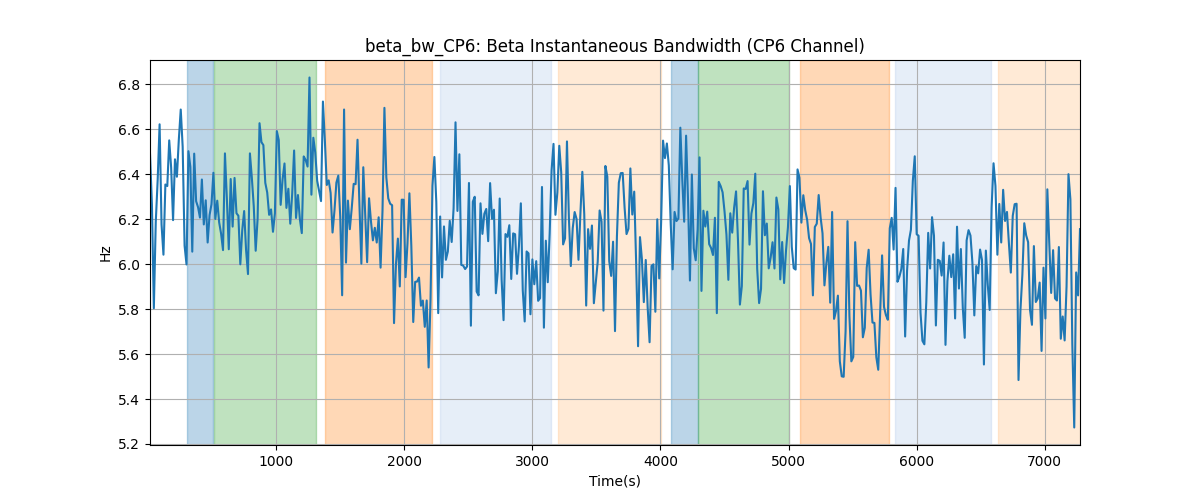 beta_bw_CP6: Beta Instantaneous Bandwidth (CP6 Channel)