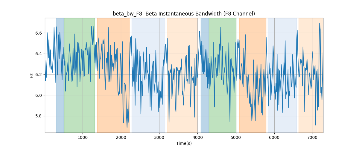 beta_bw_F8: Beta Instantaneous Bandwidth (F8 Channel)