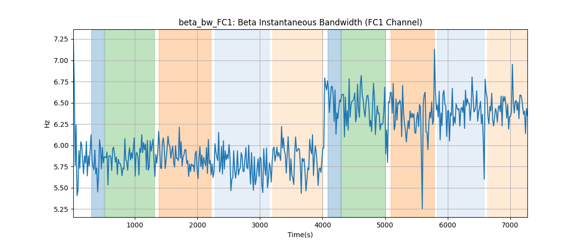 beta_bw_FC1: Beta Instantaneous Bandwidth (FC1 Channel)