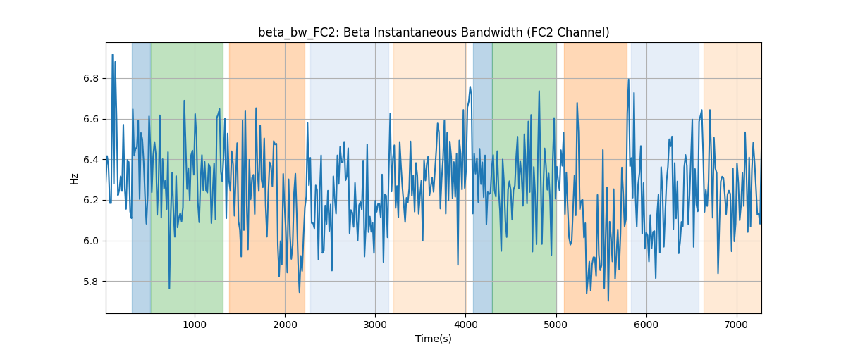 beta_bw_FC2: Beta Instantaneous Bandwidth (FC2 Channel)