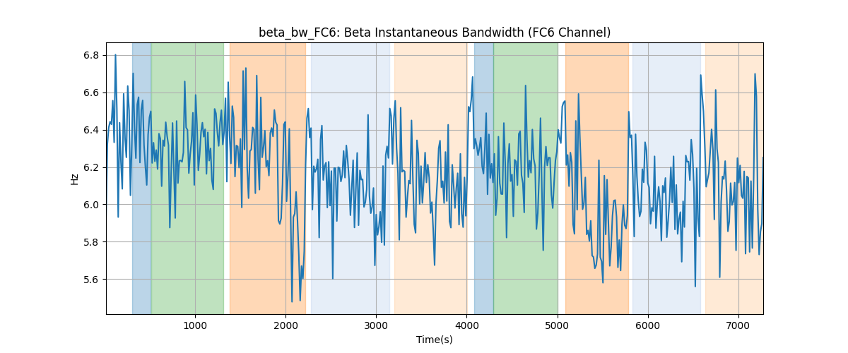 beta_bw_FC6: Beta Instantaneous Bandwidth (FC6 Channel)