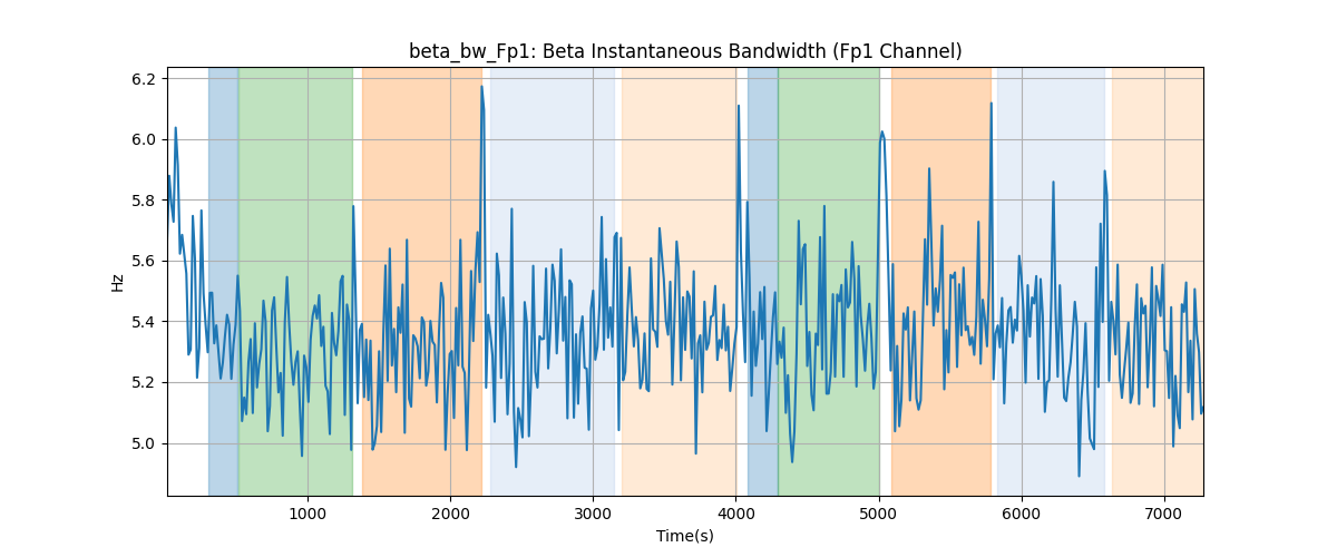 beta_bw_Fp1: Beta Instantaneous Bandwidth (Fp1 Channel)