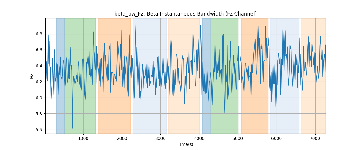 beta_bw_Fz: Beta Instantaneous Bandwidth (Fz Channel)