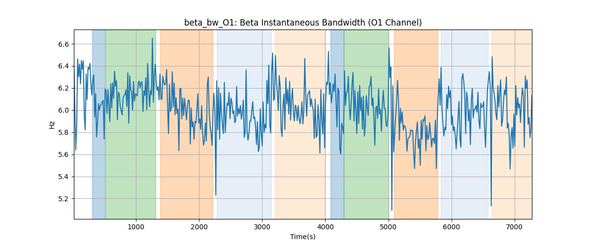 beta_bw_O1: Beta Instantaneous Bandwidth (O1 Channel)