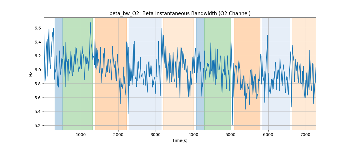 beta_bw_O2: Beta Instantaneous Bandwidth (O2 Channel)