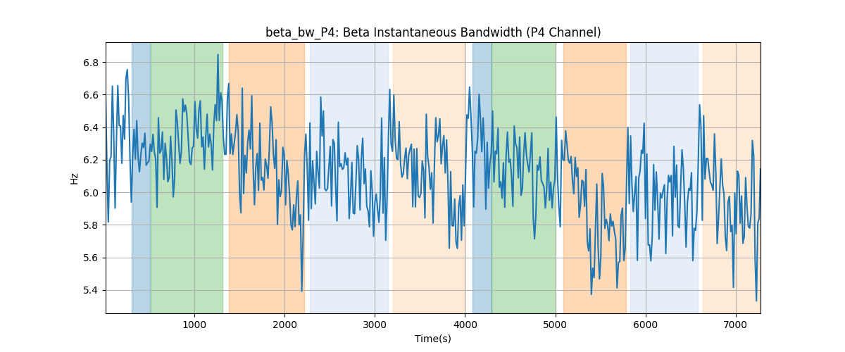 beta_bw_P4: Beta Instantaneous Bandwidth (P4 Channel)