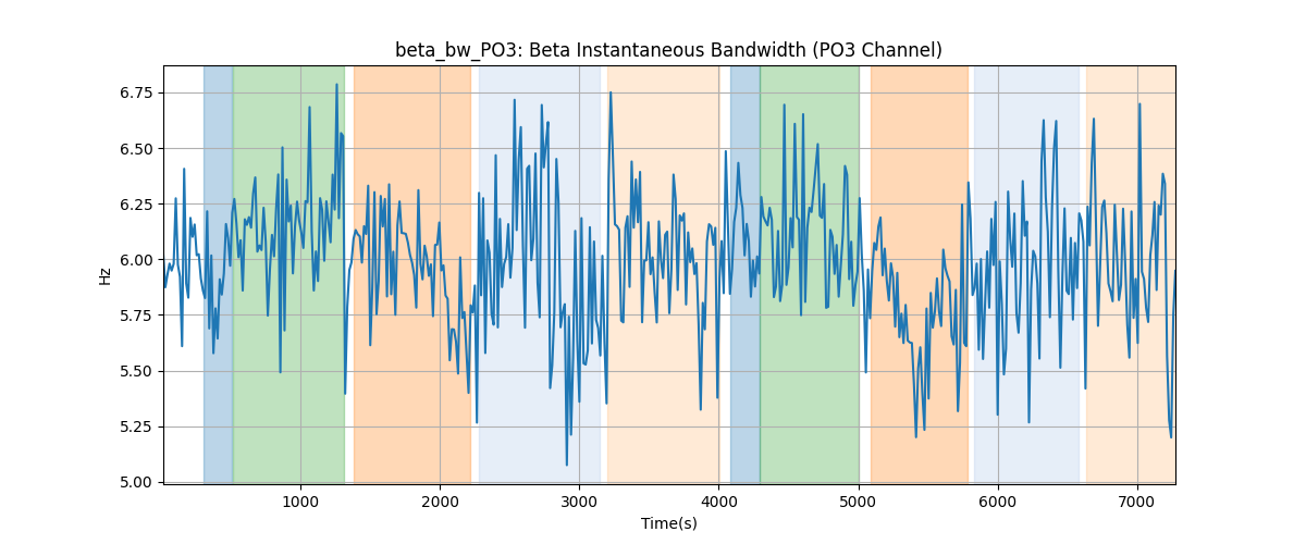 beta_bw_PO3: Beta Instantaneous Bandwidth (PO3 Channel)