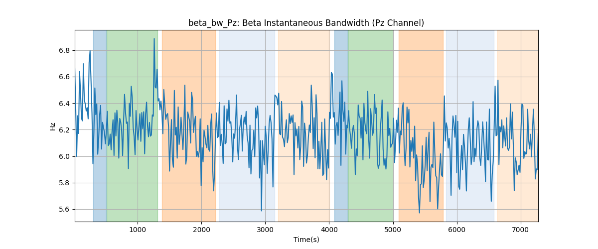 beta_bw_Pz: Beta Instantaneous Bandwidth (Pz Channel)