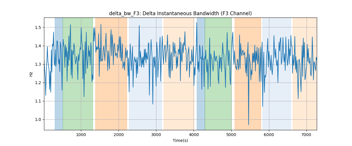 delta_bw_F3: Delta Instantaneous Bandwidth (F3 Channel)