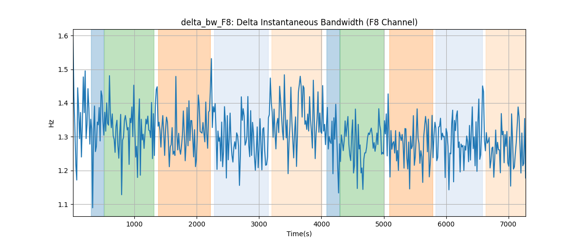 delta_bw_F8: Delta Instantaneous Bandwidth (F8 Channel)