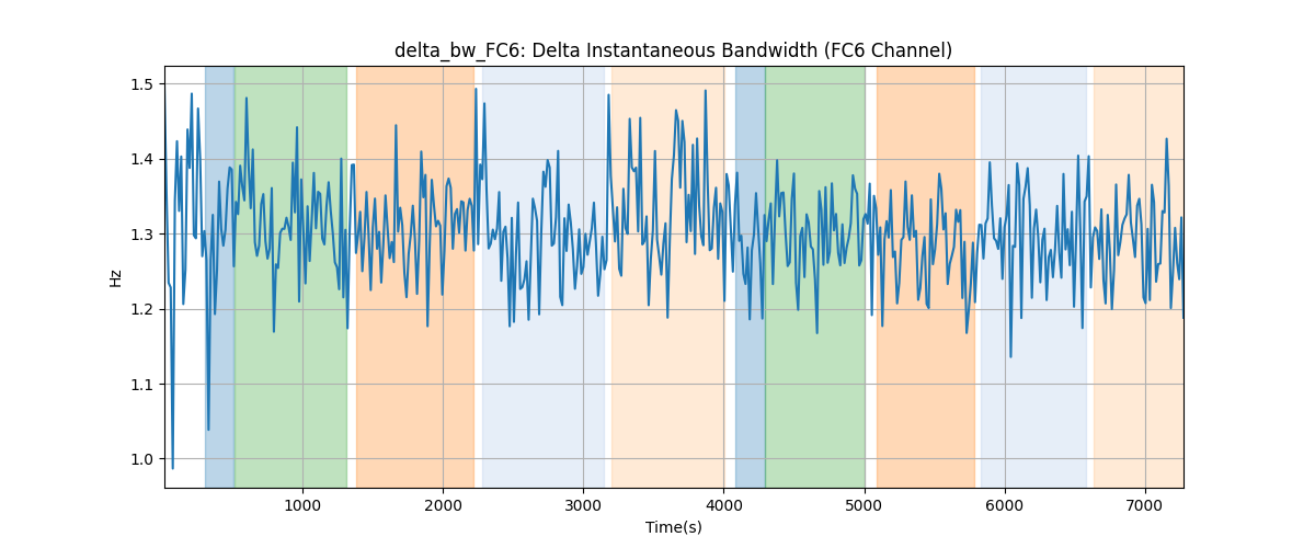 delta_bw_FC6: Delta Instantaneous Bandwidth (FC6 Channel)