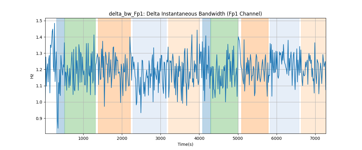 delta_bw_Fp1: Delta Instantaneous Bandwidth (Fp1 Channel)