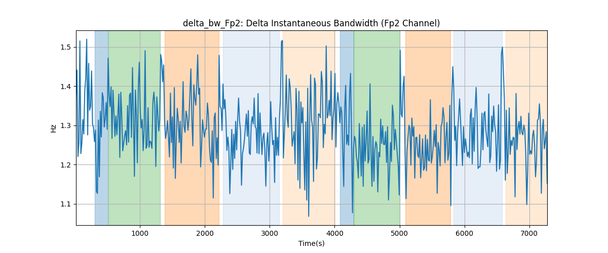 delta_bw_Fp2: Delta Instantaneous Bandwidth (Fp2 Channel)