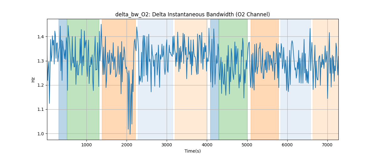 delta_bw_O2: Delta Instantaneous Bandwidth (O2 Channel)