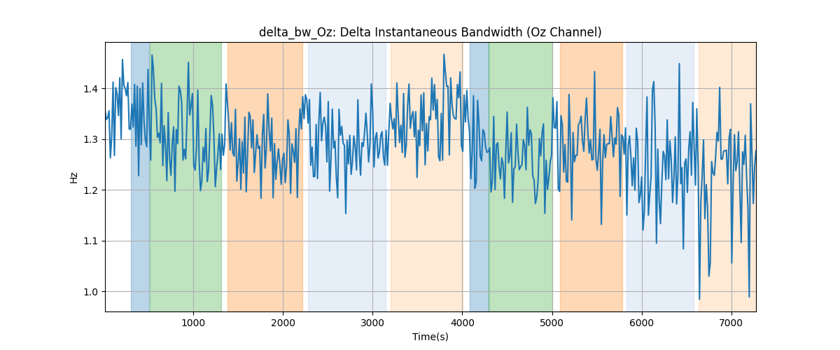 delta_bw_Oz: Delta Instantaneous Bandwidth (Oz Channel)