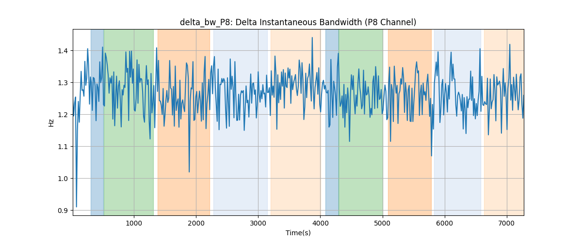 delta_bw_P8: Delta Instantaneous Bandwidth (P8 Channel)