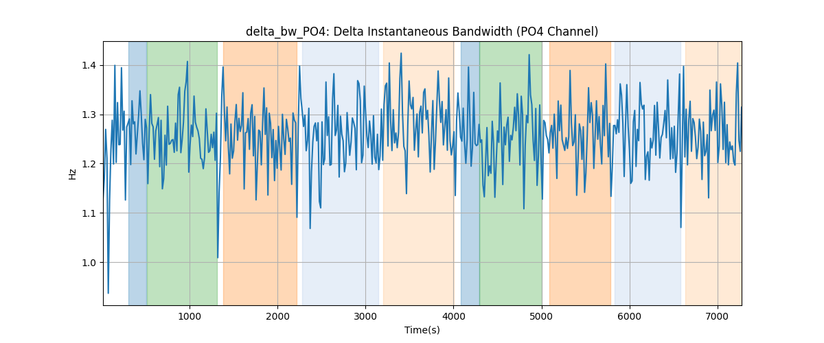 delta_bw_PO4: Delta Instantaneous Bandwidth (PO4 Channel)