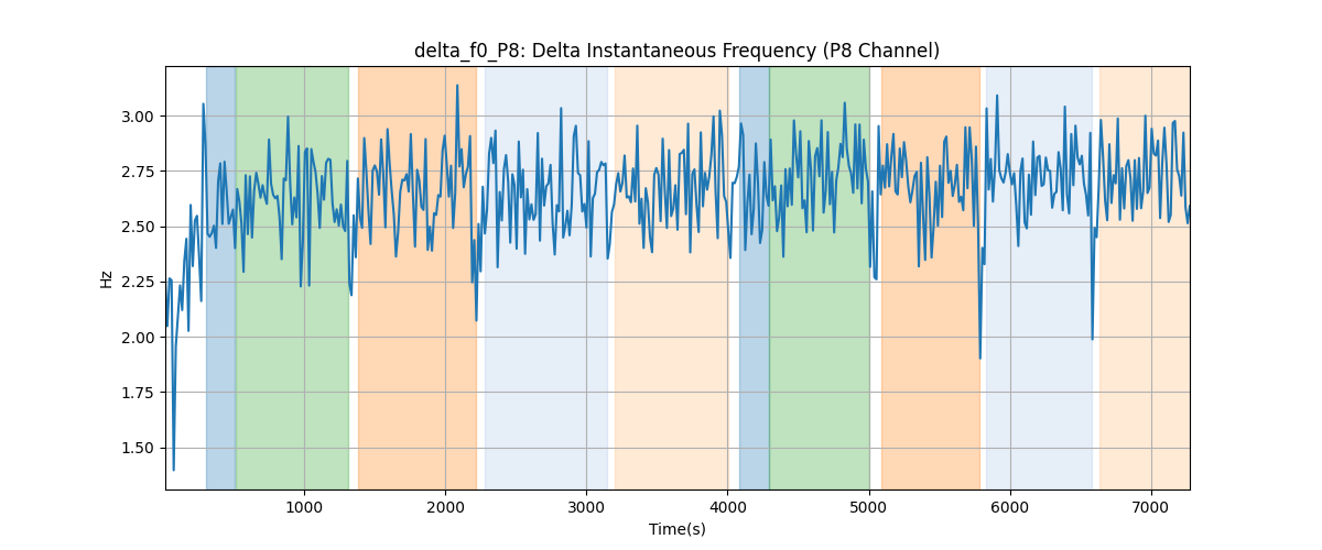 delta_f0_P8: Delta Instantaneous Frequency (P8 Channel)