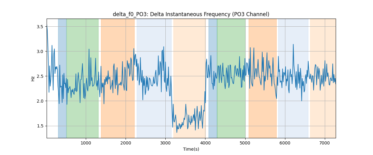 delta_f0_PO3: Delta Instantaneous Frequency (PO3 Channel)